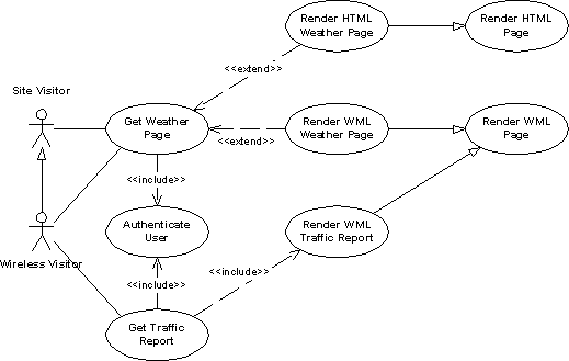Юзабилити диаграмма