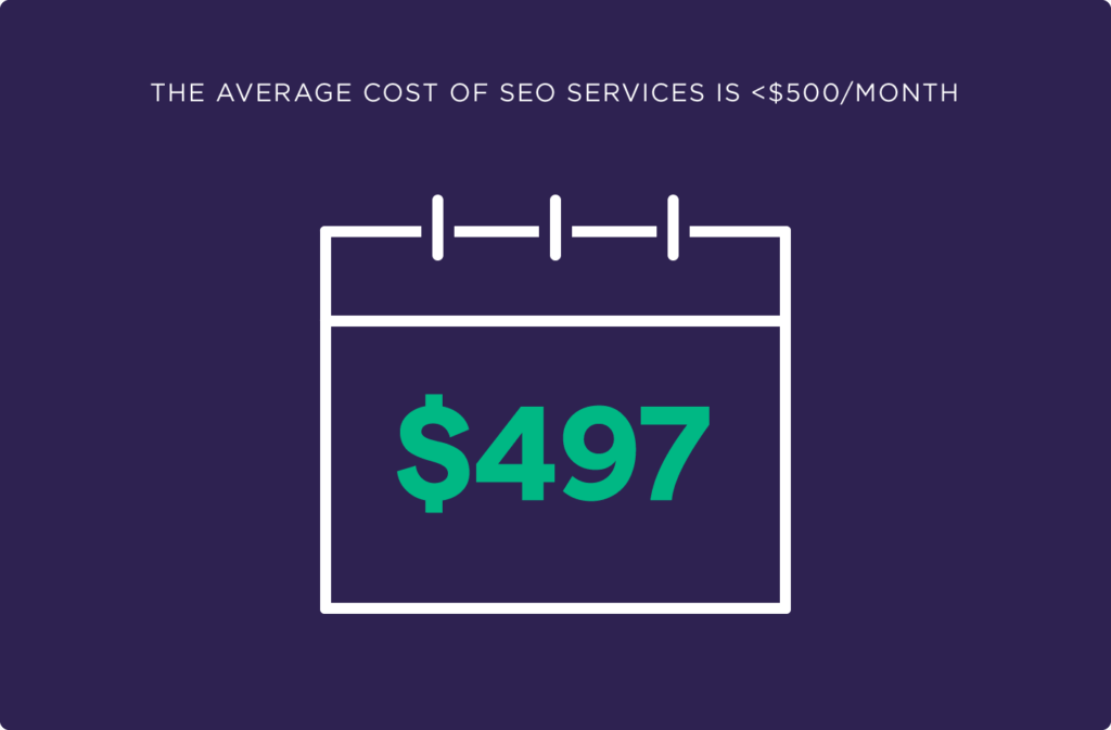 Small business SEO costs