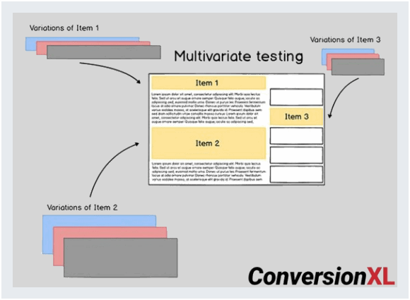 Multivariate tests