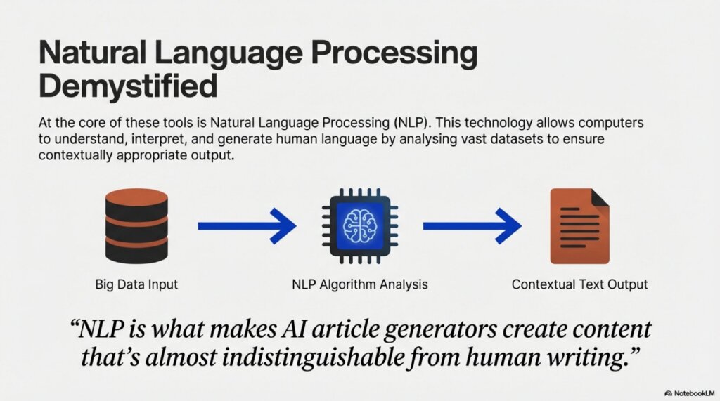 NLP technology explanation
